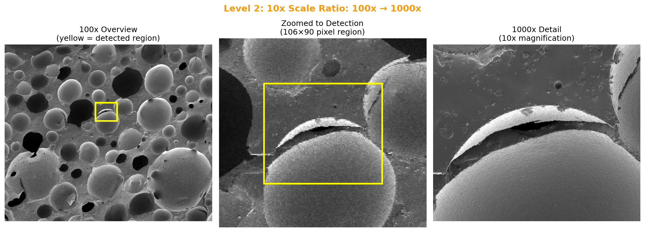 10x scale matching result