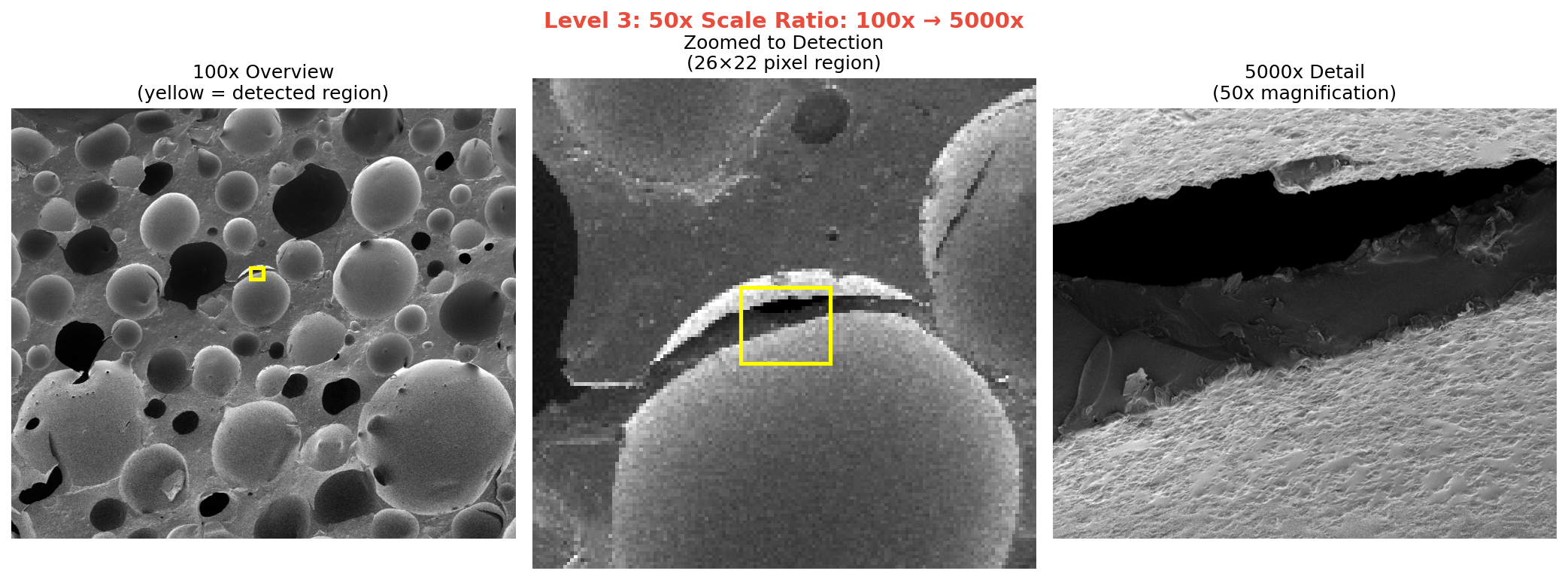 50x scale matching result